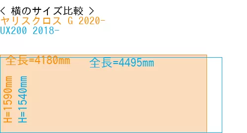 #ヤリスクロス G 2020- + UX200 2018-